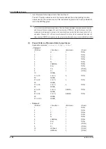 Preview for 142 page of YOKOGAWA WT3001E User Manual