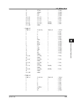 Preview for 143 page of YOKOGAWA WT3001E User Manual