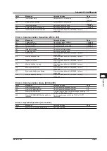 Preview for 172 page of YOKOGAWA WT3001E User Manual