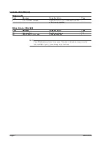 Preview for 173 page of YOKOGAWA WT3001E User Manual