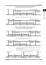 Предварительный просмотр 51 страницы YOKOGAWA WT3002E User Manual