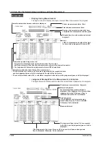 Предварительный просмотр 223 страницы YOKOGAWA WT3002E User Manual