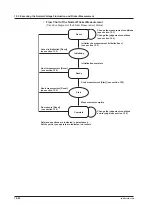 Предварительный просмотр 225 страницы YOKOGAWA WT3002E User Manual