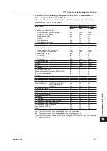 Предварительный просмотр 237 страницы YOKOGAWA WT3002E User Manual