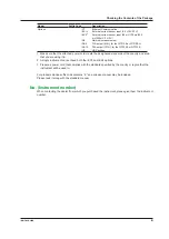 Preview for 5 page of YOKOGAWA WT300E User Manual