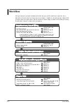 Preview for 18 page of YOKOGAWA WT300E User Manual