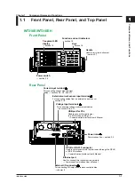 Preview for 21 page of YOKOGAWA WT300E User Manual