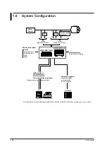 Preview for 34 page of YOKOGAWA WT300E User Manual