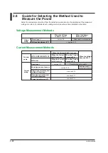 Preview for 54 page of YOKOGAWA WT300E User Manual