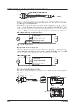 Preview for 74 page of YOKOGAWA WT300E User Manual