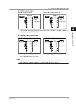 Preview for 95 page of YOKOGAWA WT300E User Manual