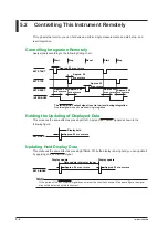 Preview for 102 page of YOKOGAWA WT300E User Manual