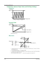 Preview for 108 page of YOKOGAWA WT300E User Manual