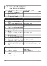 Preview for 111 page of YOKOGAWA WT300E User Manual