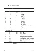 Preview for 117 page of YOKOGAWA WT300E User Manual