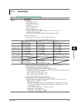 Preview for 118 page of YOKOGAWA WT300E User Manual