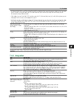 Preview for 124 page of YOKOGAWA WT300E User Manual