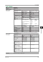 Preview for 126 page of YOKOGAWA WT300E User Manual