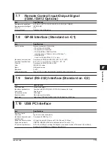 Preview for 128 page of YOKOGAWA WT300E User Manual