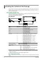 Preview for 4 page of YOKOGAWA WT310 User Manual