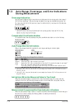 Preview for 28 page of YOKOGAWA WT310 User Manual