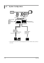 Preview for 30 page of YOKOGAWA WT310 User Manual