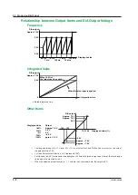 Preview for 94 page of YOKOGAWA WT310 User Manual