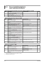 Preview for 97 page of YOKOGAWA WT310 User Manual