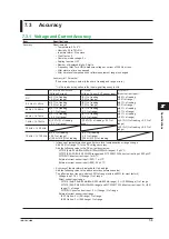 Preview for 104 page of YOKOGAWA WT310 User Manual