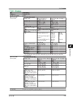 Preview for 112 page of YOKOGAWA WT310 User Manual