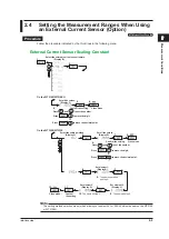 Предварительный просмотр 36 страницы YOKOGAWA WT310E User Manual