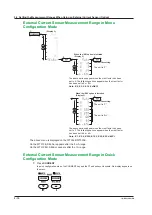 Предварительный просмотр 37 страницы YOKOGAWA WT310E User Manual