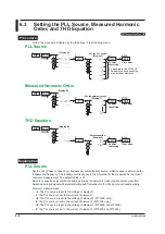 Предварительный просмотр 88 страницы YOKOGAWA WT310E User Manual