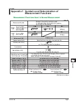 Предварительный просмотр 107 страницы YOKOGAWA WT310E User Manual