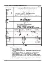 Предварительный просмотр 108 страницы YOKOGAWA WT310E User Manual