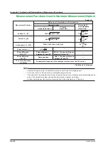 Предварительный просмотр 110 страницы YOKOGAWA WT310E User Manual