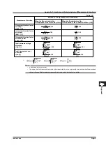 Предварительный просмотр 111 страницы YOKOGAWA WT310E User Manual