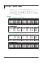 Предварительный просмотр 120 страницы YOKOGAWA WT310E User Manual