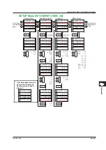 Предварительный просмотр 133 страницы YOKOGAWA WT310E User Manual