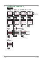 Предварительный просмотр 134 страницы YOKOGAWA WT310E User Manual