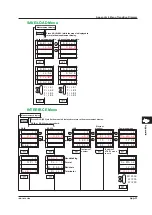 Предварительный просмотр 137 страницы YOKOGAWA WT310E User Manual