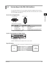 Preview for 22 page of YOKOGAWA WT310EH User Manual