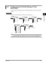 Preview for 24 page of YOKOGAWA WT310EH User Manual