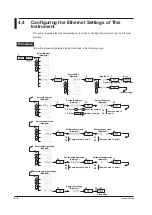 Preview for 31 page of YOKOGAWA WT310EH User Manual