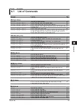 Preview for 41 page of YOKOGAWA WT310EH User Manual