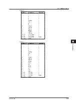 Preview for 67 page of YOKOGAWA WT310EH User Manual