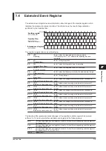 Preview for 81 page of YOKOGAWA WT310EH User Manual