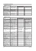 Preview for 84 page of YOKOGAWA WT310EH User Manual