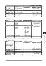 Preview for 85 page of YOKOGAWA WT310EH User Manual