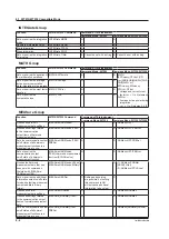 Preview for 86 page of YOKOGAWA WT310EH User Manual